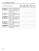 Preview for 104 page of Jacobsen Eclipse 322 Operation Manual