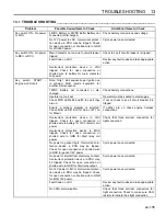 Preview for 105 page of Jacobsen Eclipse 322 Operation Manual