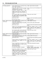 Preview for 106 page of Jacobsen Eclipse 322 Operation Manual