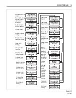 Preview for 19 page of Jacobsen Eclipse series Technical Manual