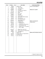 Preview for 141 page of Jacobsen Eclipse series Technical Manual