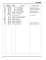 Preview for 145 page of Jacobsen Eclipse series Technical Manual