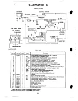 Preview for 31 page of Jacobsen G-10 Operator'S Manual And Parts List