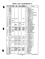 Preview for 34 page of Jacobsen G-10 Operator'S Manual And Parts List