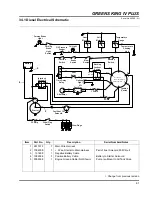 Предварительный просмотр 119 страницы Jacobsen Greens King IV Plus Parts & Maintenance Manual