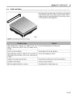 Preview for 23 page of Jacobsen Greens King IV Plus Safety & Operation Manual