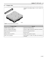 Preview for 25 page of Jacobsen Greens King IV Plus Safety & Operation Manual