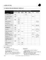 Preview for 10 page of Jacobsen HR 5111 Parts And Maintenance Manual