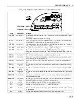 Preview for 25 page of Jacobsen HR-9016 Turbo Parts & Maintenance Manual