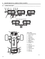 Preview for 34 page of Jacobsen LF 550 Safety, Operation And Maintenance Manual