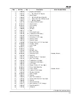 Preview for 99 page of Jacobsen PGM 22 Parts And Maintenance Manual