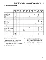 Preview for 31 page of Jacobsen R-311T Maintenance Manual