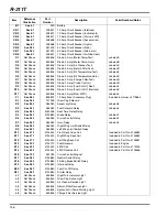 Preview for 146 page of Jacobsen R-311T Maintenance Manual