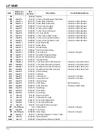 Preview for 138 page of Jacobsen Super LF 1880 Fairway 67923 Parts & Maintenance Manual