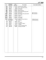 Preview for 139 page of Jacobsen Super LF 1880 Fairway 67923 Parts & Maintenance Manual