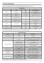 Preview for 61 page of Jacto PR-40 Operator'S Manual