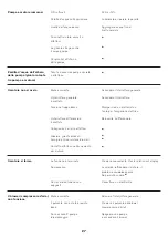 Preview for 27 page of Jacuzzi alimia Installation Manual Use & Maintenance