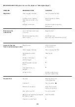 Preview for 43 page of Jacuzzi alimia Installation Manual Use & Maintenance