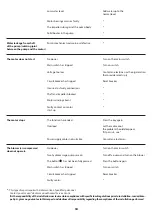 Preview for 34 page of Jacuzzi DELFI PRO Installation Manual