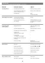 Preview for 55 page of Jacuzzi DELFI PRO Installation Manual