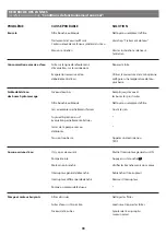 Preview for 33 page of Jacuzzi Flow Installation Manual