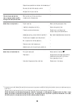 Preview for 59 page of Jacuzzi Flow Installation Manual