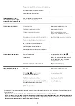 Preview for 75 page of Jacuzzi lodge M Installation Manual