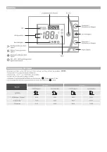 Предварительный просмотр 11 страницы Jada JRT-200 Installation, Settings & Use