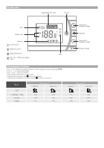 Предварительный просмотр 15 страницы Jada JRT-200 Installation, Settings & Use