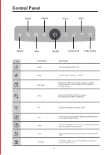 Preview for 7 page of Jafanda JF888 User Manual