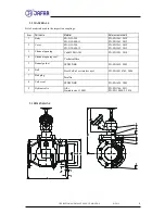 Предварительный просмотр 4 страницы Jafar 8890 Operation & Maintenance Manual