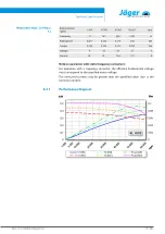 Preview for 15 page of Jäger SP33-M260.01 S26 Manual