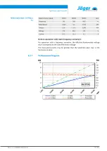 Preview for 17 page of Jäger ZS62-H650.02 S19W2/2 Manual