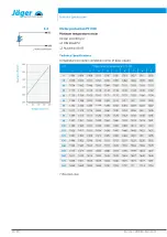 Preview for 20 page of Jäger ZS62-H650.02 S19W2/2 Manual