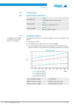 Preview for 25 page of Jäger ZS62-H650.02 S19W2/2 Manual