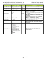 Предварительный просмотр 95 страницы JAI AP-1600T-PMCL User Manual