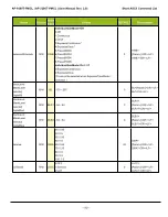 Предварительный просмотр 110 страницы JAI AP-1600T-PMCL User Manual