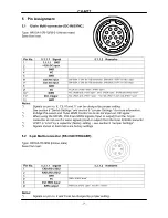 Preview for 7 page of JAI CV-M77 Operation Manual