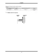 Preview for 18 page of JAI CV-M77 Operation Manual