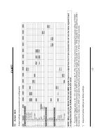 Preview for 22 page of JAI CV-M77 Operation Manual