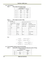 Preview for 44 page of JAI TM-1327GE Series User Manual