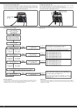 Preview for 8 page of Jamara Myron Monstertruck BL Manual