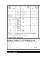 Preview for 25 page of Jamr Technology B07 User Manual