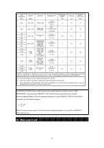 Preview for 22 page of Jamr Technology W02 User Manual