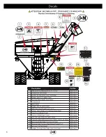 Предварительный просмотр 6 страницы J&M 1000 Operator'S Manual