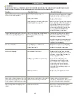 Preview for 15 page of J&M 1520 Operator'S Manual