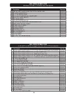 Preview for 21 page of J&M 1520 Operator'S Manual