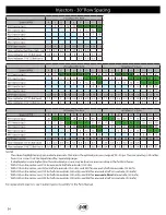 Предварительный просмотр 34 страницы J&M 6018 Operator'S Manual