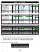 Предварительный просмотр 36 страницы J&M 6018 Operator'S Manual