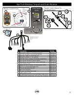 Предварительный просмотр 29 страницы J&M Speed Tender Pro Manual